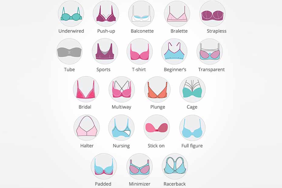 Different Types of Bra