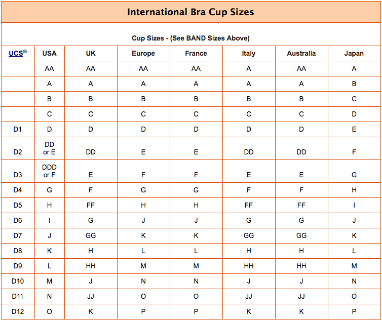This chart will give you the cup sizes for different countries