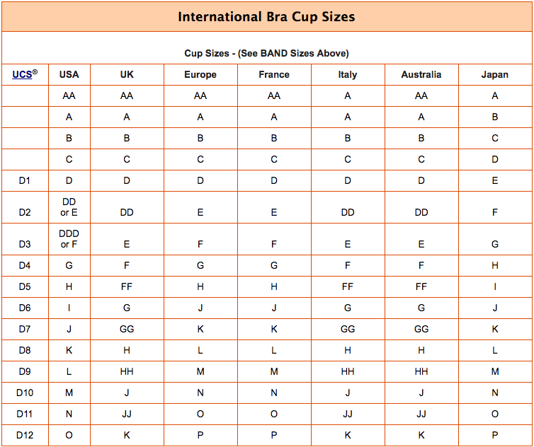 Bra Size Calculator Measurement Tool Get Accurate Fitting