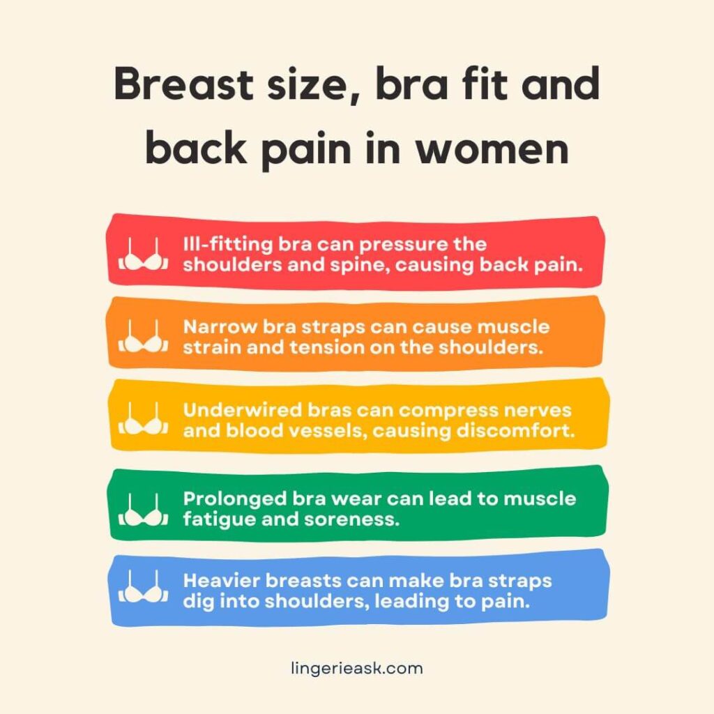 Breast size, bra fit and back pain in women