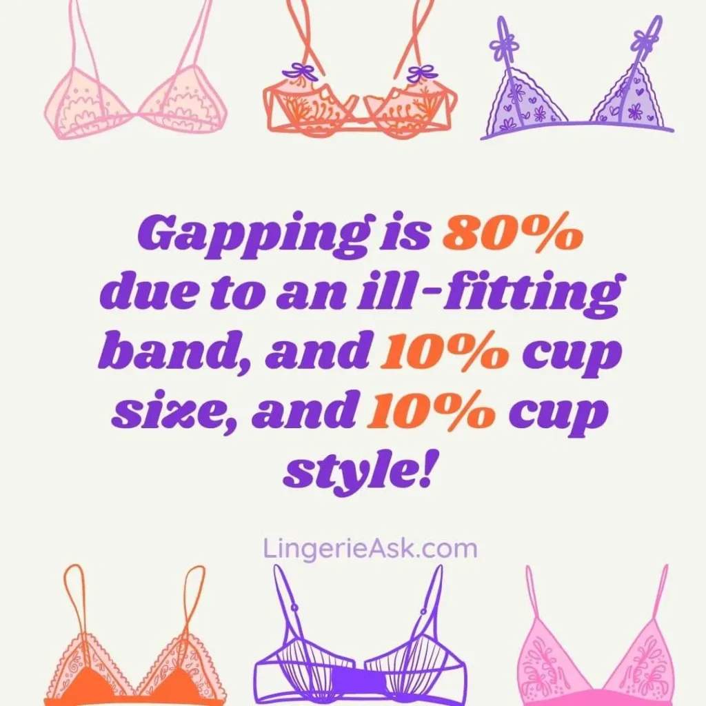 Gapping is 80% due to an ill-fitting band, and 10% cup size, and 10% cup style!