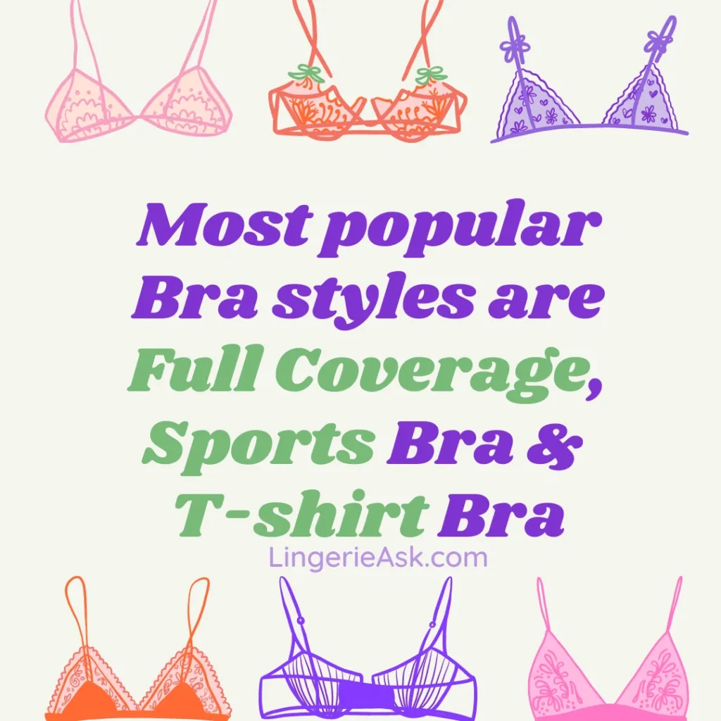 Most popular Bra styles are Full Coverage, Sports Bra & T-shirt Bra