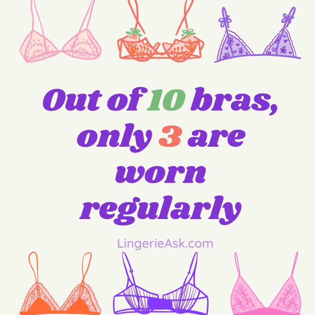 Out of 10 bras, only 3 are worn regularly