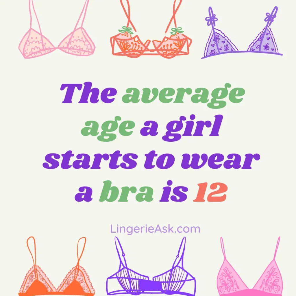 The average age a girl start to wear a bra is 12