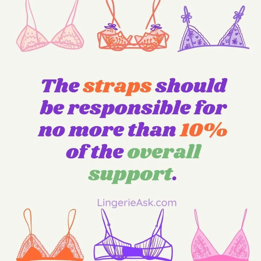 The straps should be responsible for no more than 10% of the overall support.
